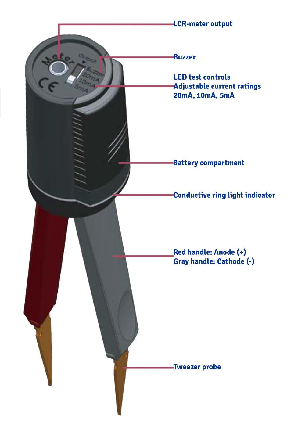 LED test tweezer diagram